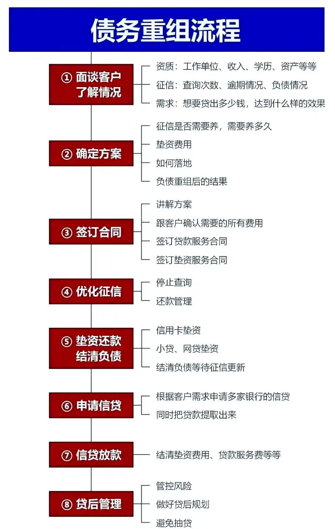 在饶阳，中小企业也可以债务重组吗？